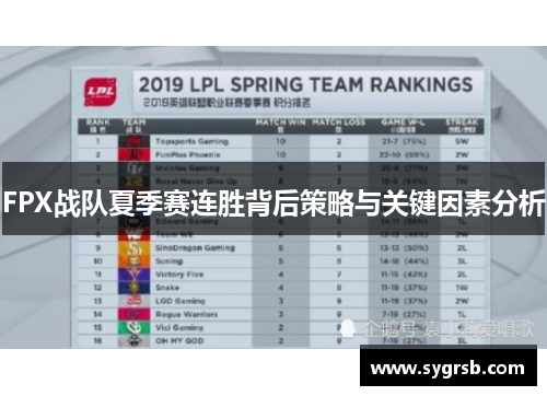 FPX战队夏季赛连胜背后策略与关键因素分析