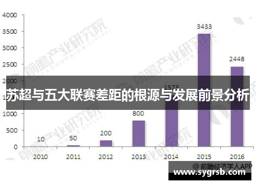 苏超与五大联赛差距的根源与发展前景分析