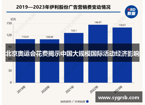 北京奥运会花费揭示中国大规模国际活动经济影响