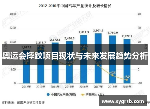 奥运会摔跤项目现状与未来发展趋势分析